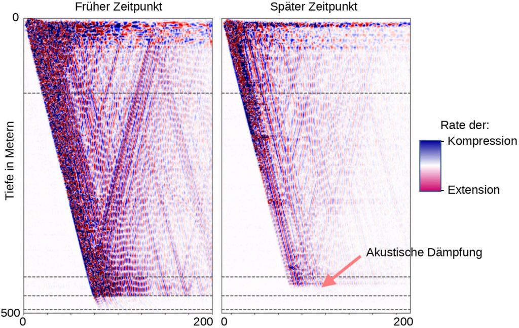 Fomon-DAS-Datenbeispiel-Fertigstellung-Tiefbohrung
